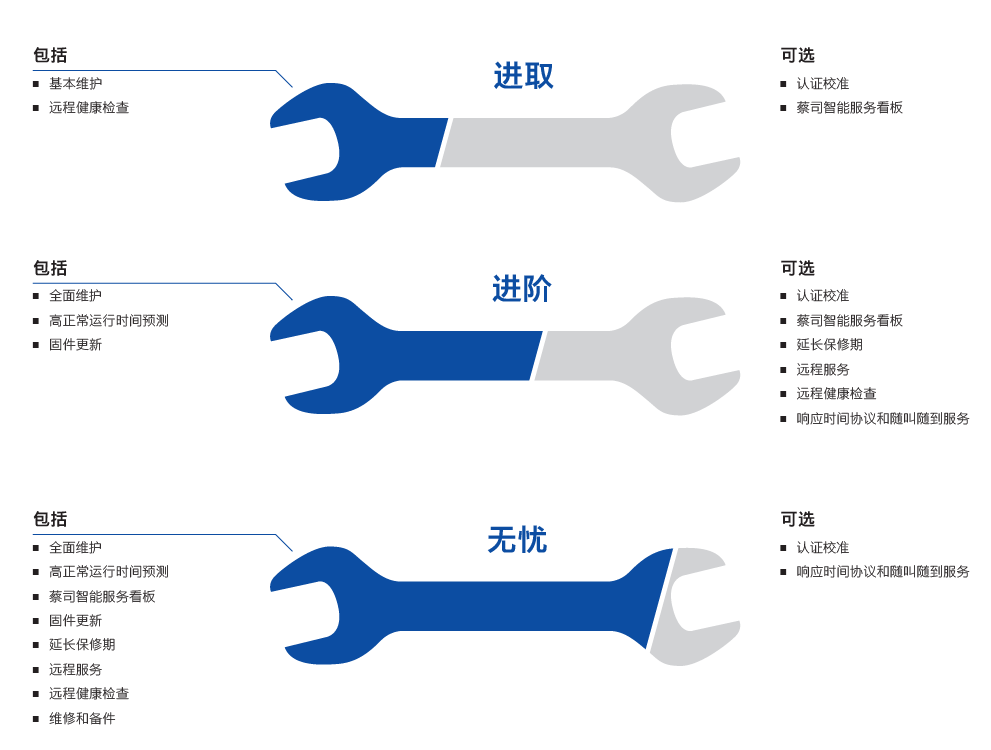 博尔塔拉博尔塔拉蔡司博尔塔拉三坐标维保